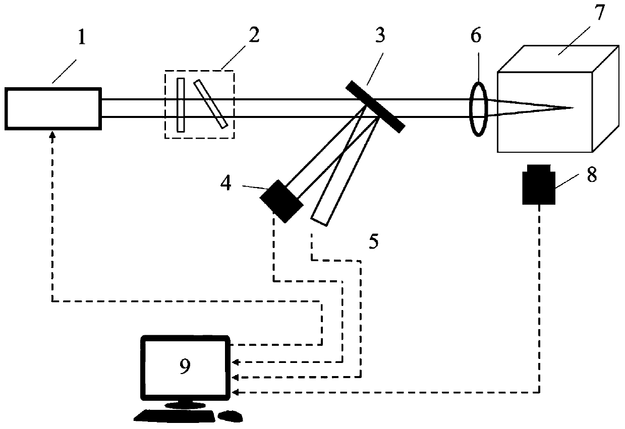 Method and device for testing nonlinear effect I * L value of optical element