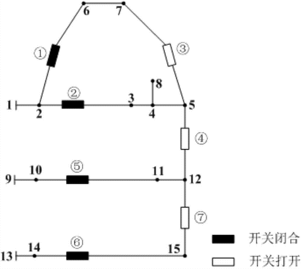 Distribution network blocking theory based power grid optimized operation method