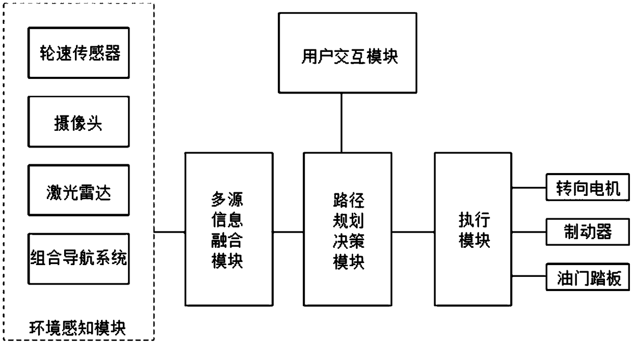 Agricultural machine trajectory tracking and obstacle avoidance system and method based on multi-source information fusion