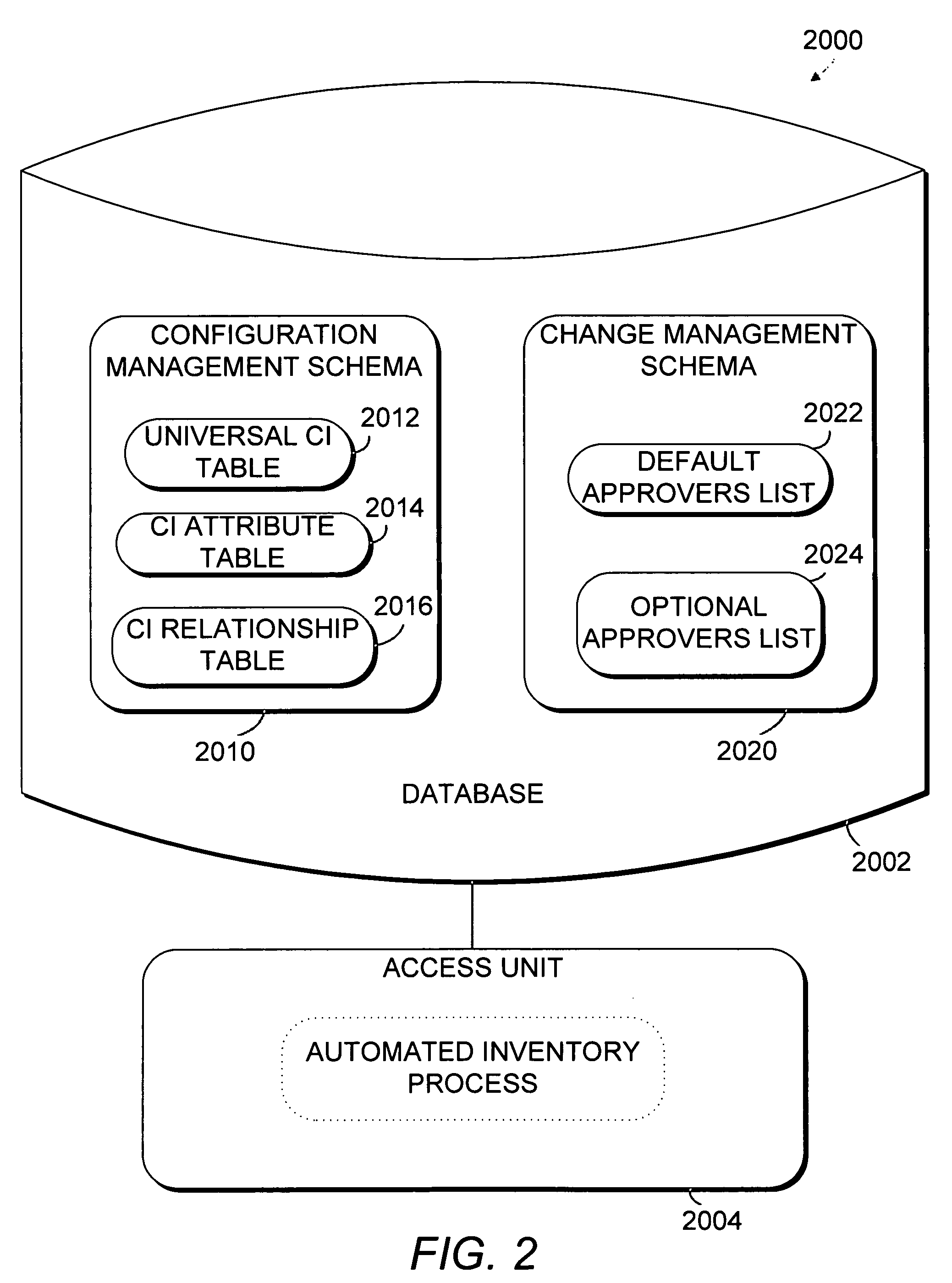 CMDB schema