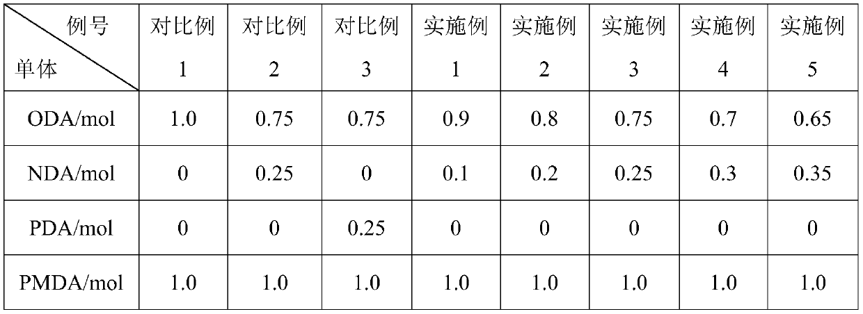 FPC substrate polyimide film special for LED and preparation method thereof