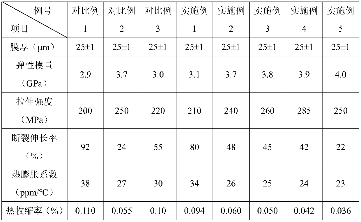 FPC substrate polyimide film special for LED and preparation method thereof