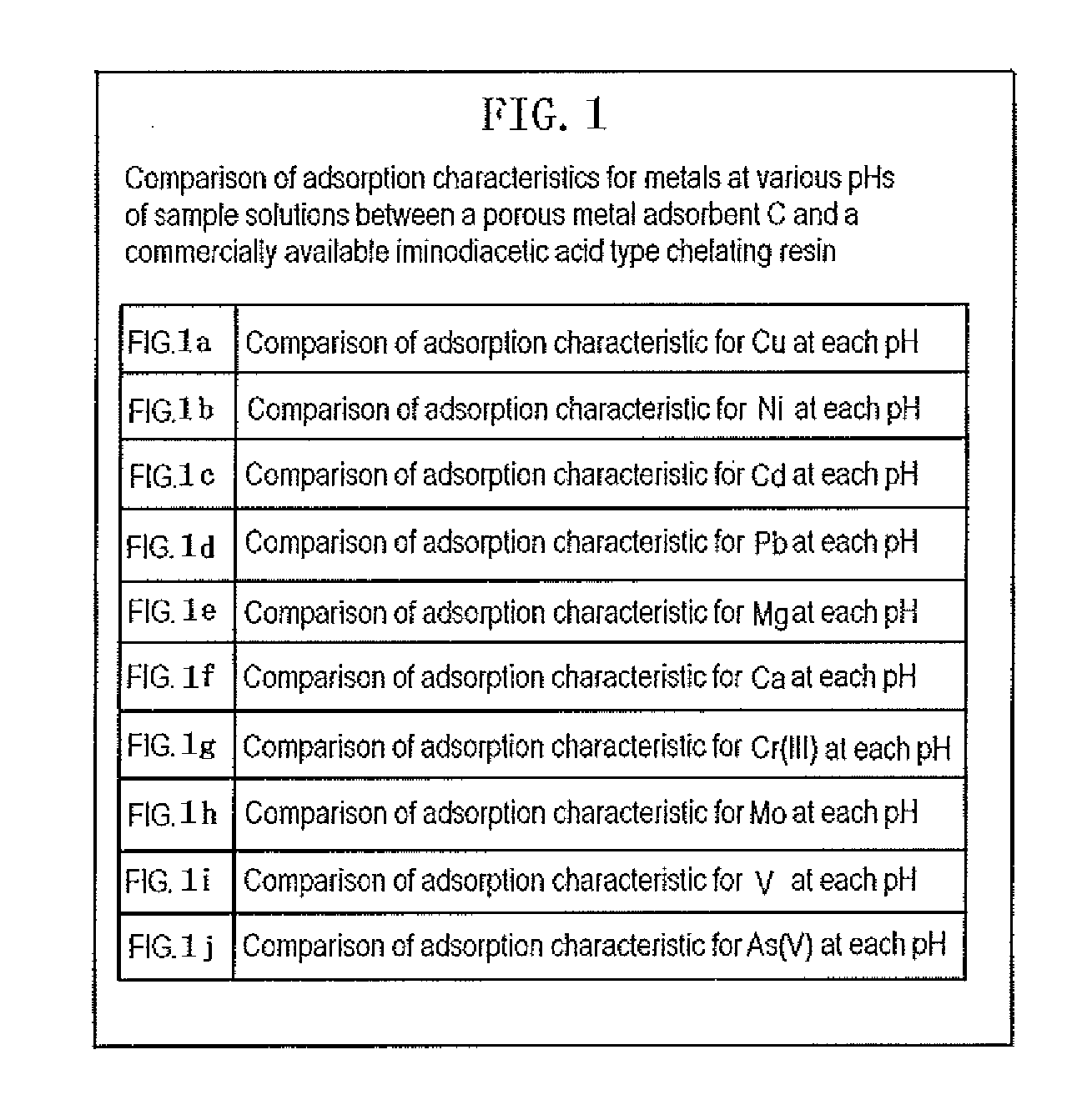 Metal adsorbent containing chelating polymer