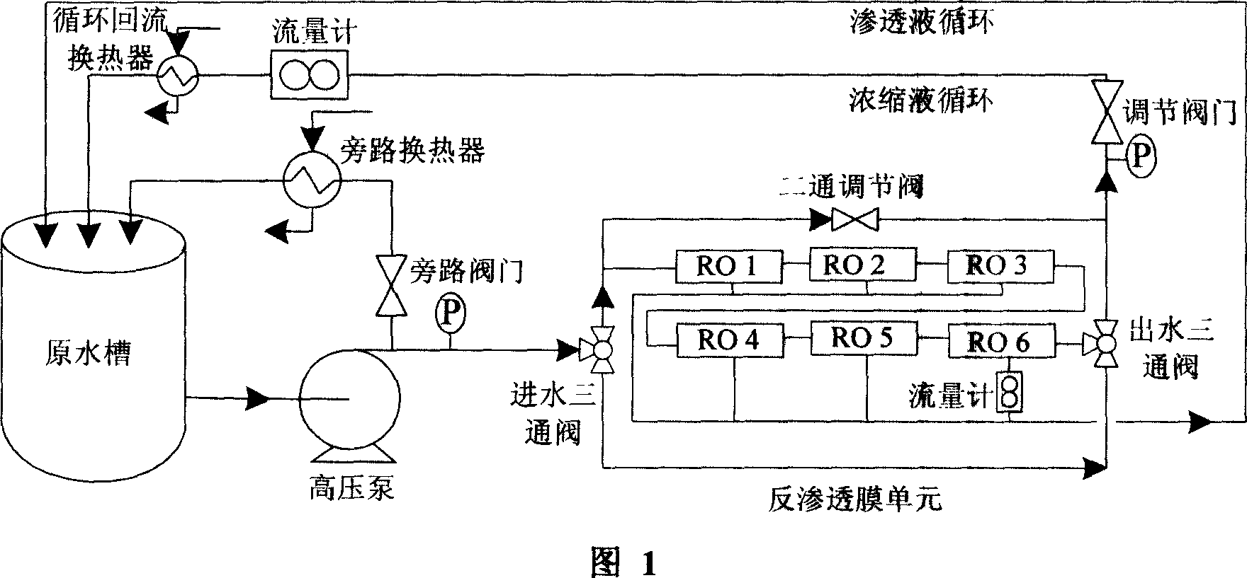 Changing flow direction method for blocking reverse osmosis membrane fouling under the scale inhibitor existing