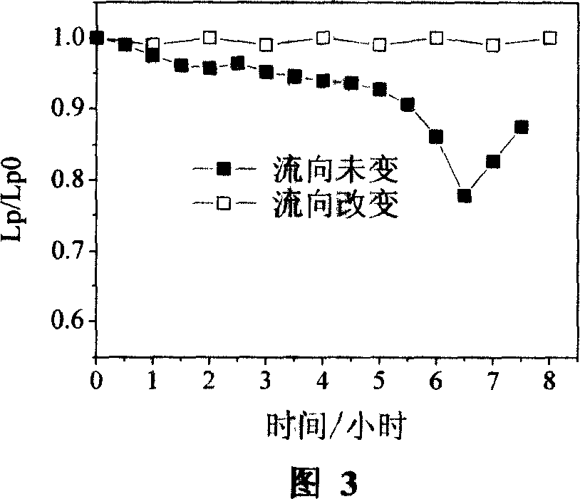 Changing flow direction method for blocking reverse osmosis membrane fouling under the scale inhibitor existing