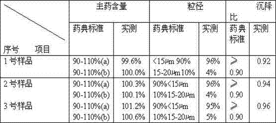 Method for preparing compound amoxicillin and potassium clavulanate injections