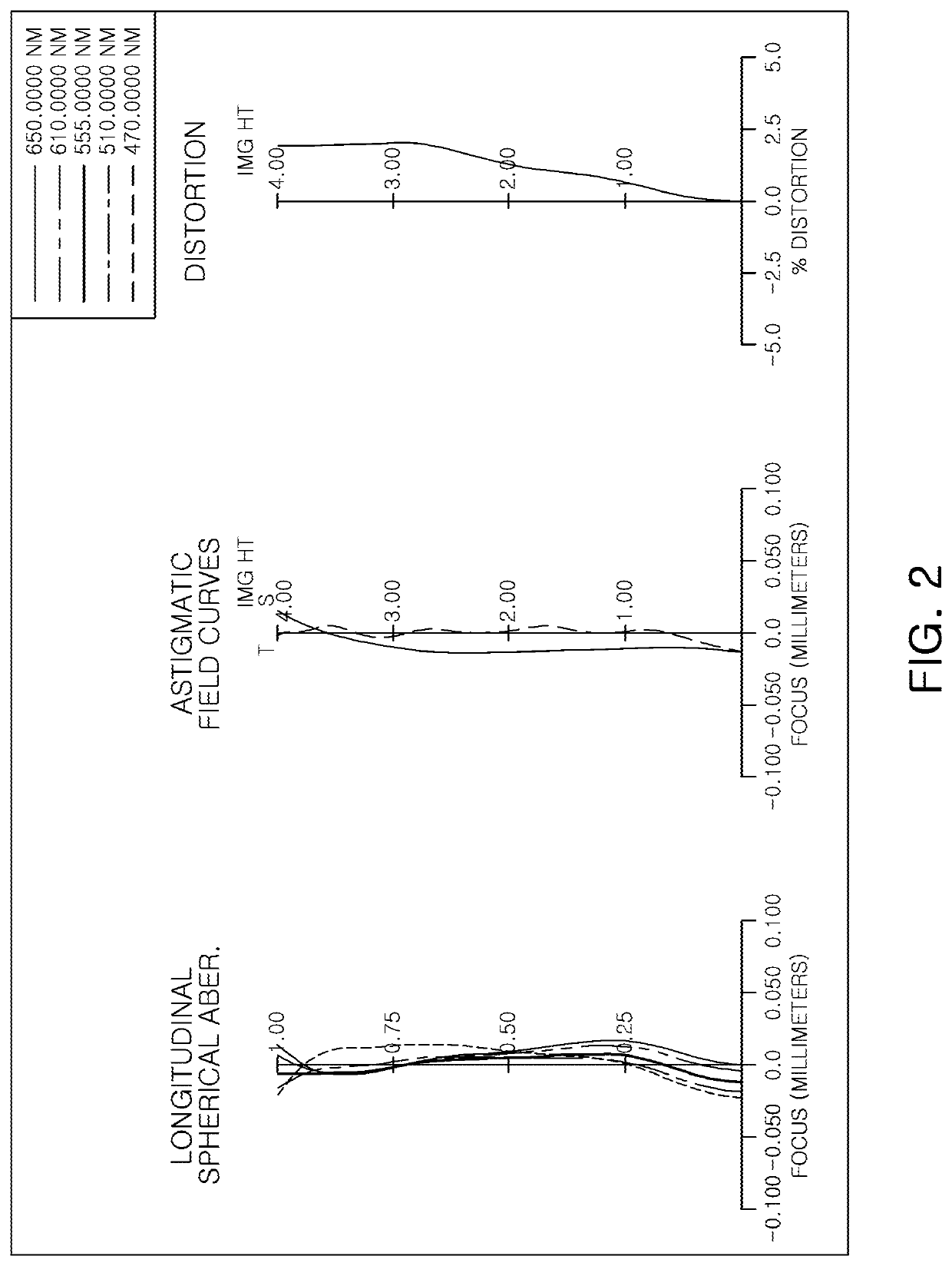 Optical imaging system