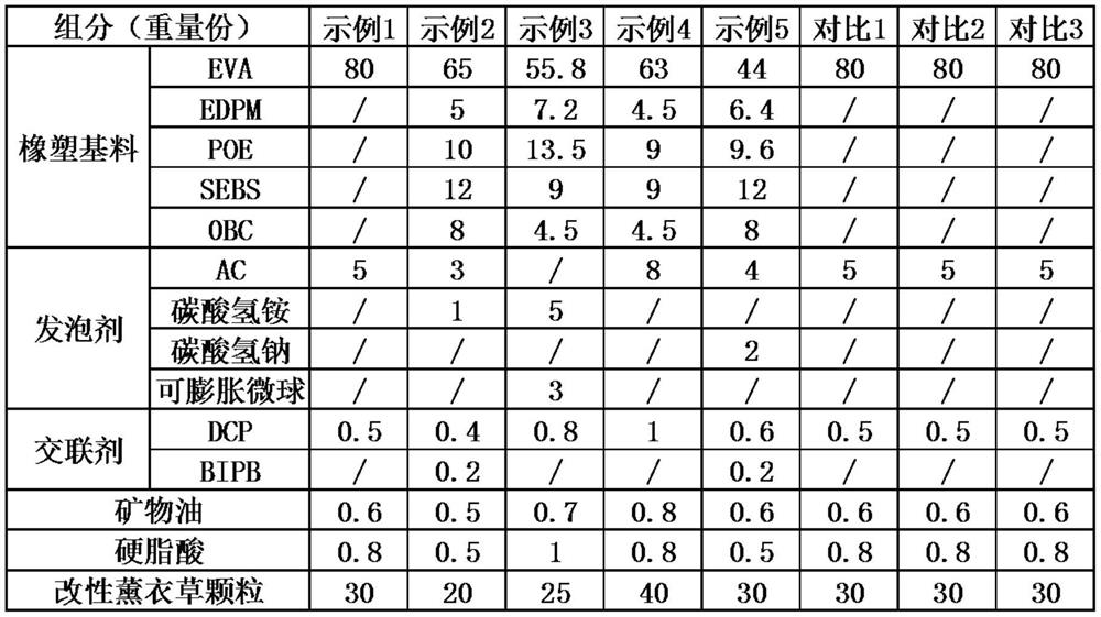 Natural aromatic environment-friendly EVA composite foam material and its preparation method and application