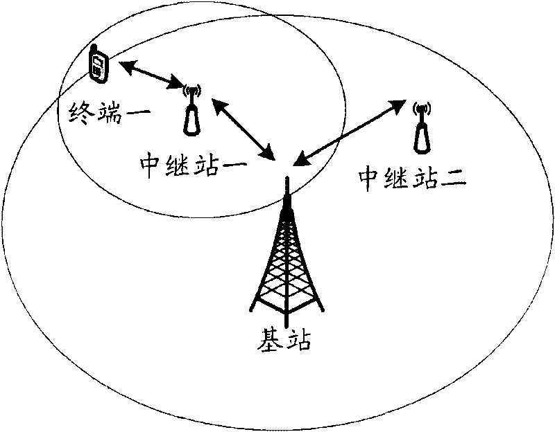 Time synchronization node and method thereof