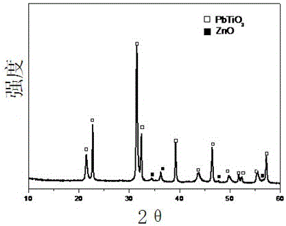 Preparation method of lead titanate/zinc oxide composite nanostructure on a flexible substrate