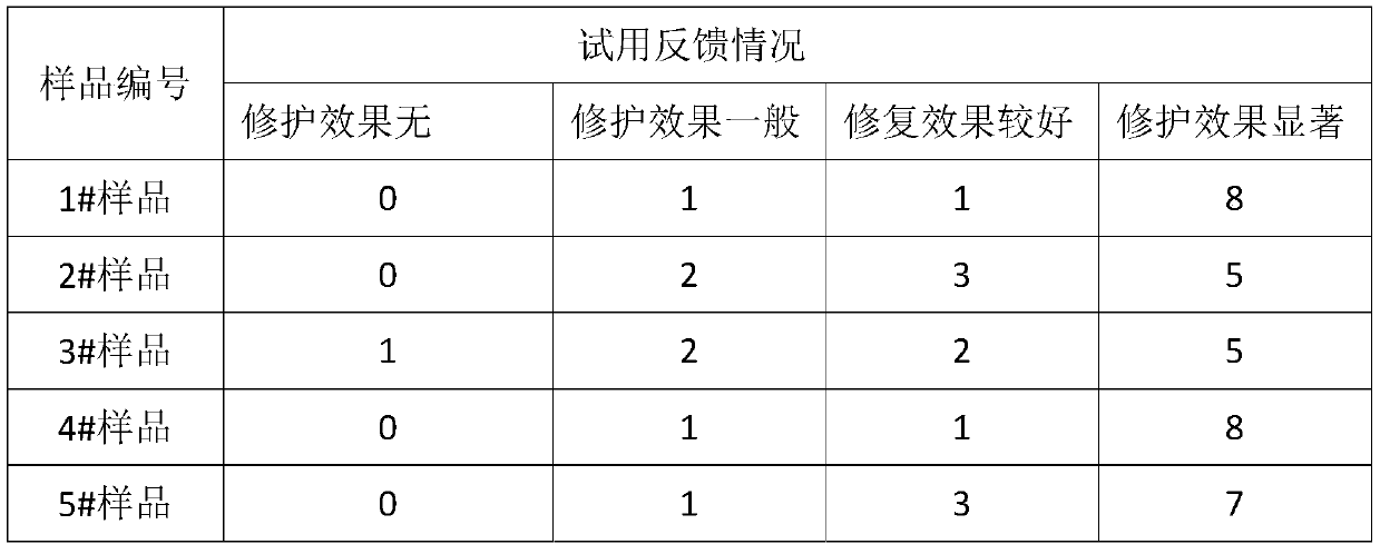 Formula and method for preparing freeze-dried powder containing oligopeptide-1