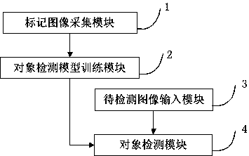 Improved convolutional neural network-based object detection device and method