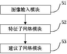 Improved convolutional neural network-based object detection device and method