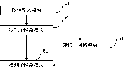 Improved convolutional neural network-based object detection device and method