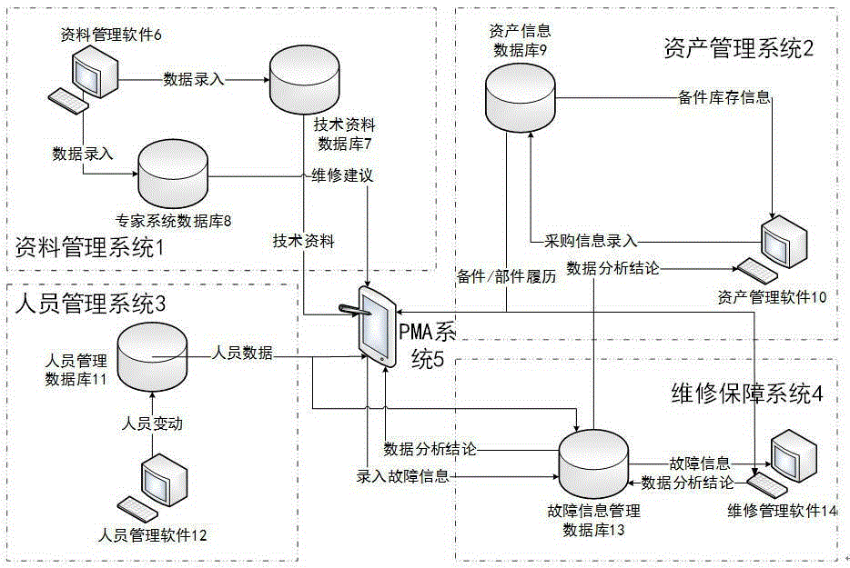 Subway vehicle interoperation maintenance and support platform based on IETM and building method thereof