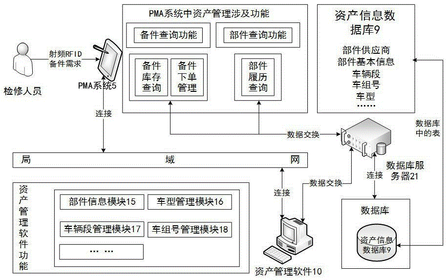 Subway vehicle interoperation maintenance and support platform based on IETM and building method thereof