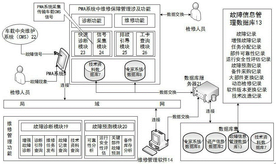 Subway vehicle interoperation maintenance and support platform based on IETM and building method thereof