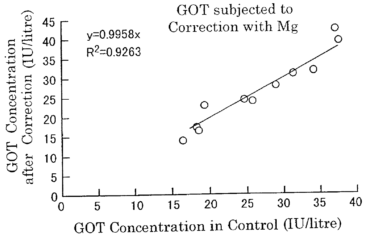 Quantitative analysis