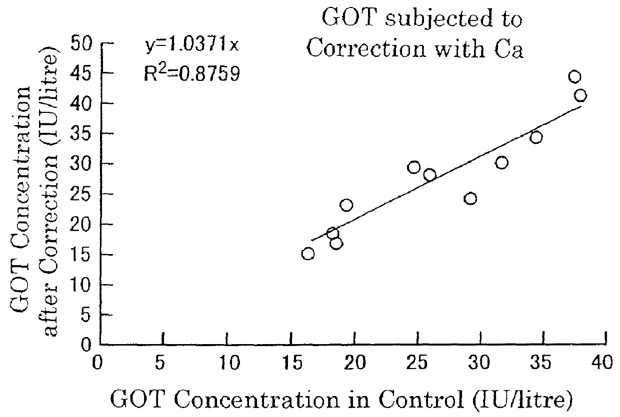 Quantitative analysis