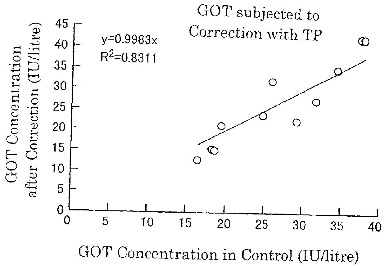 Quantitative analysis