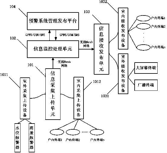 Automatic online household entry early warning method and system based on wireless Mesh network