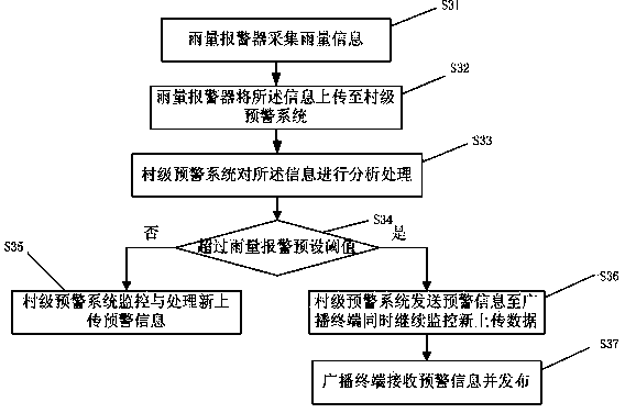 Automatic online household entry early warning method and system based on wireless Mesh network