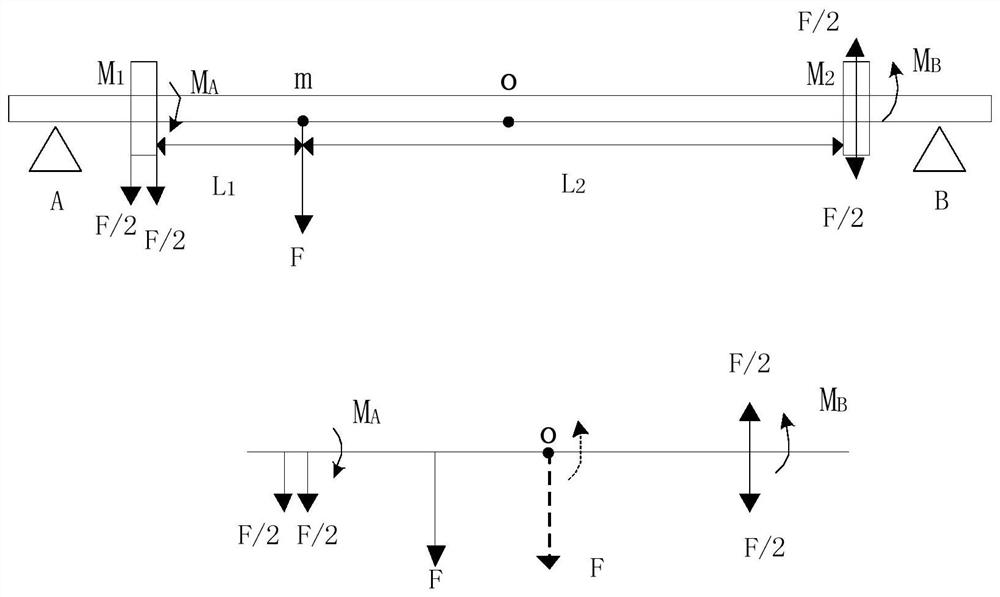 Single-span rotor fault location diagnosis method and system based on three-dimensional coordinate system