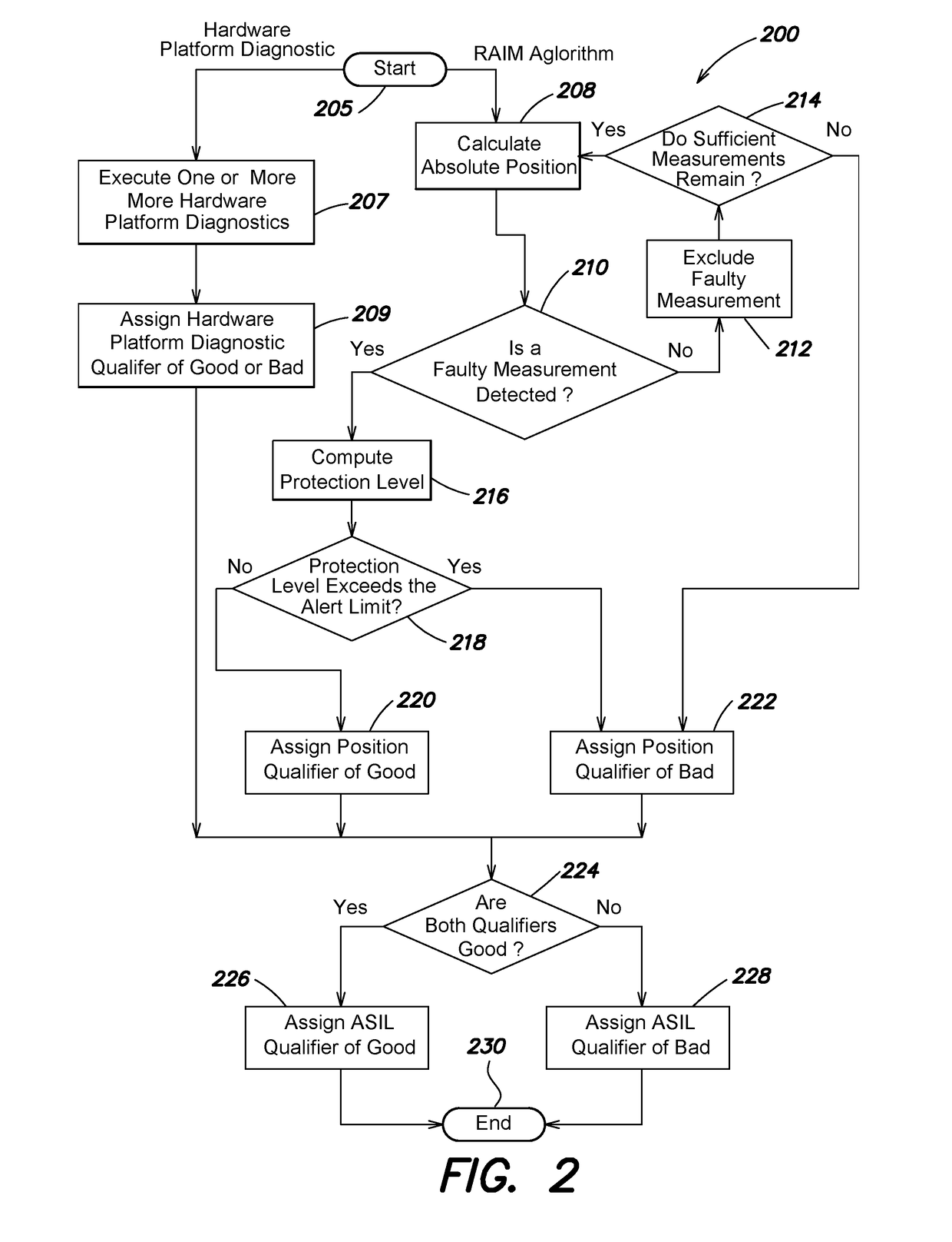 System and method to provide an asil qualifier for GNSS position and related values