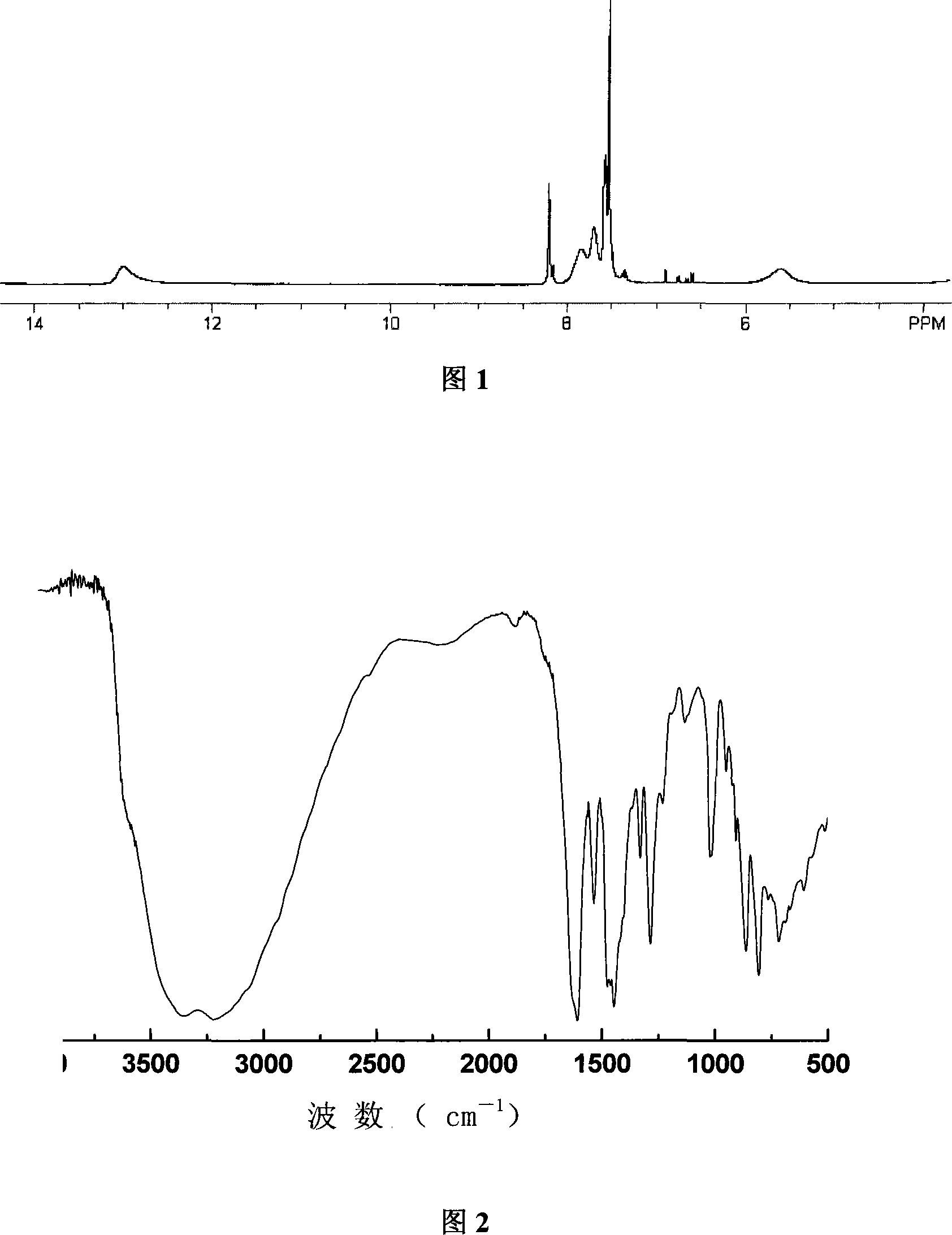 Production method for 2 or multi-halohydrocarbon crosslinked polybenzimidazole crosslinked membrane