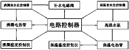 Boiling-type water boiler