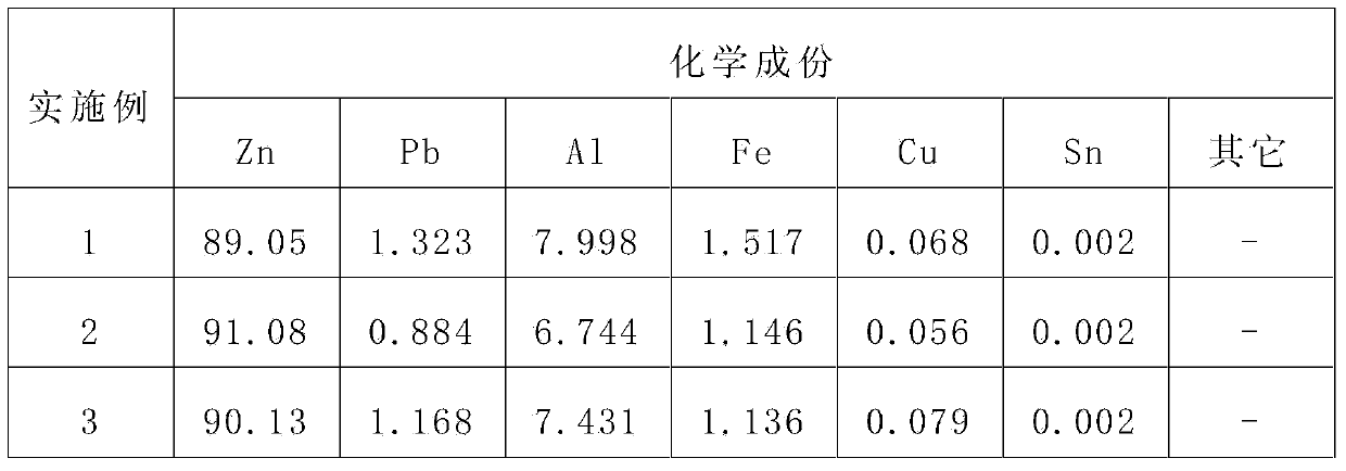 Method and device for producing zinc alloy used for hot dipping by using zinc slag