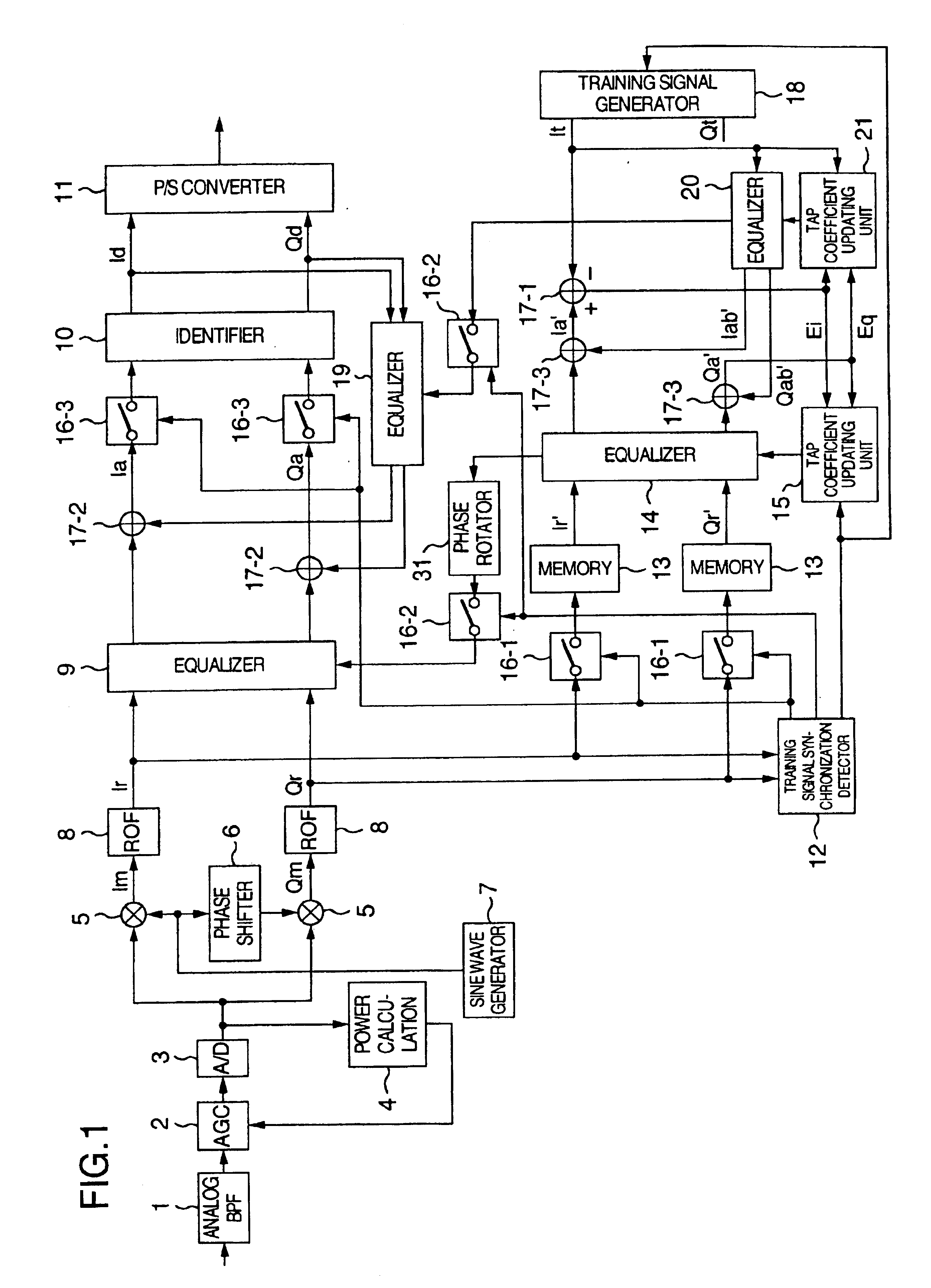 Automatic equalization circuit and receiver circuit using the same