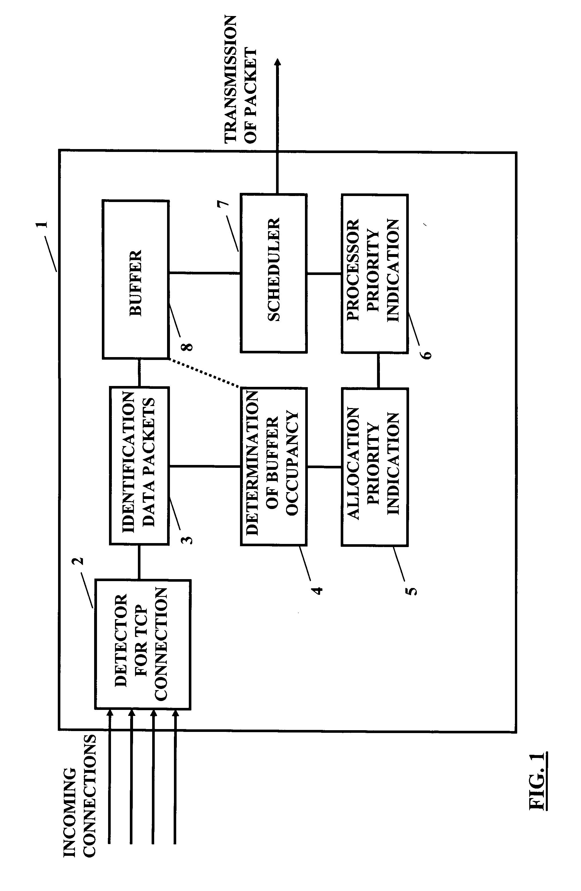 Expedited data transmission in packet based network