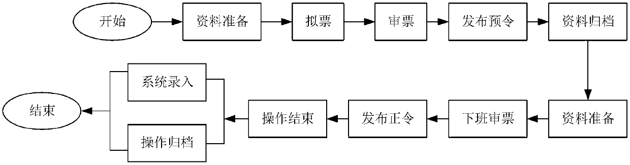 A power grid operation efficiency index assessment and safe production KPI continuous optimization method