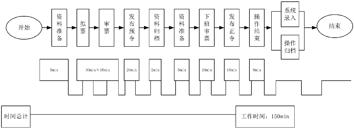 A power grid operation efficiency index assessment and safe production KPI continuous optimization method