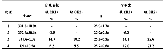 Brassinolide-containing compound formula fertilizer as well as preparation method and application thereof