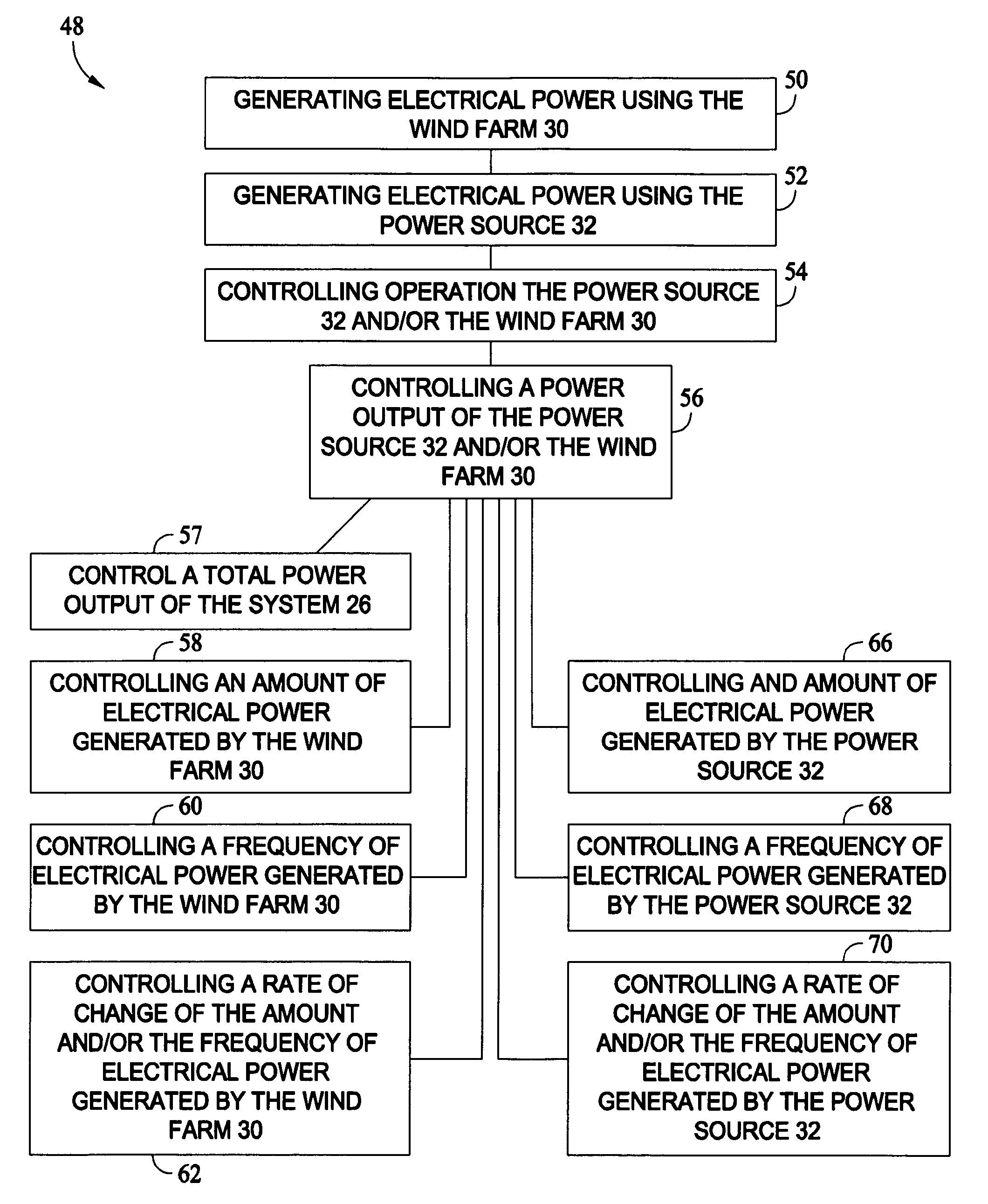 Methods and systems for generating electrical power