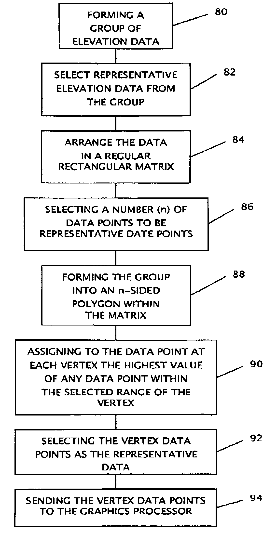 System and method for synthetic vision terrain display