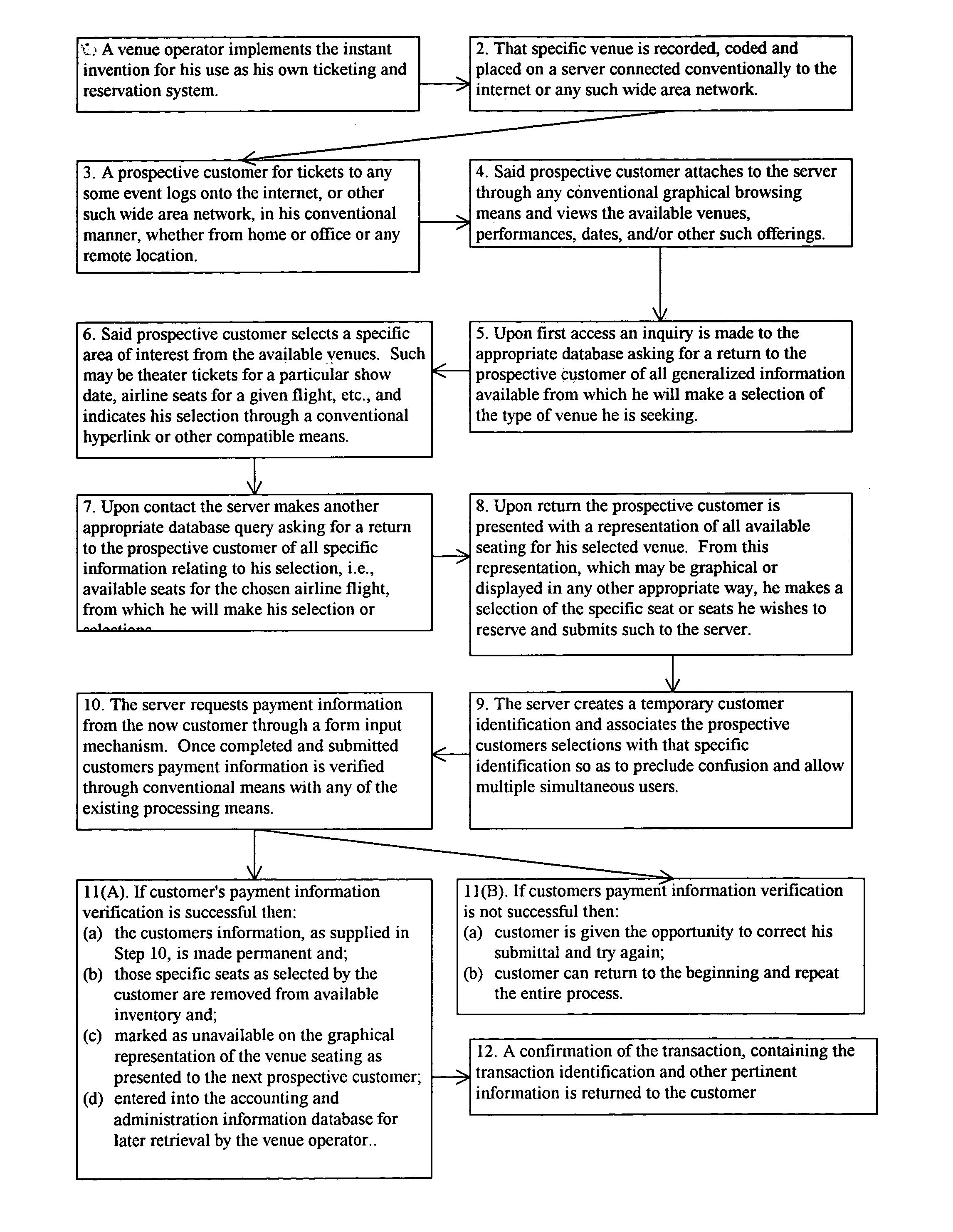 Individual seat selection ticketing and reservation system