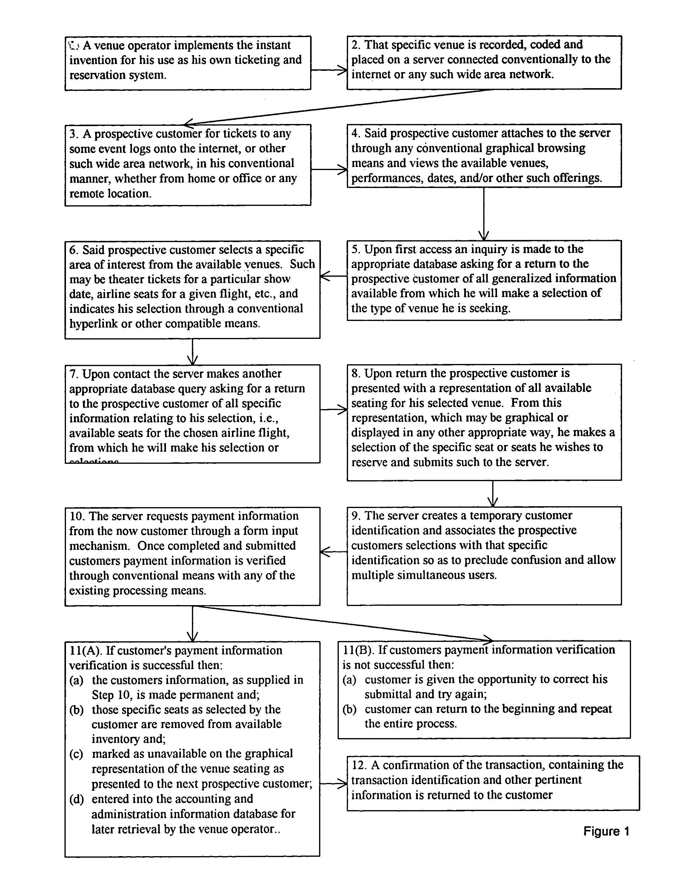 Individual seat selection ticketing and reservation system