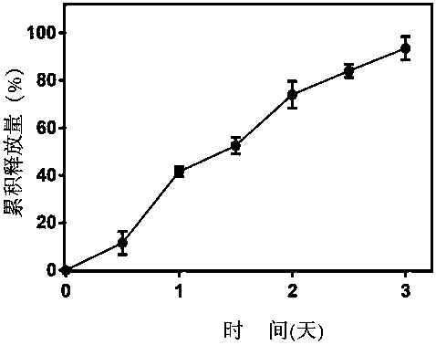 Transdermally delivered ursolic acid/insulin nanoscale slow-release preparation and preparation method thereof