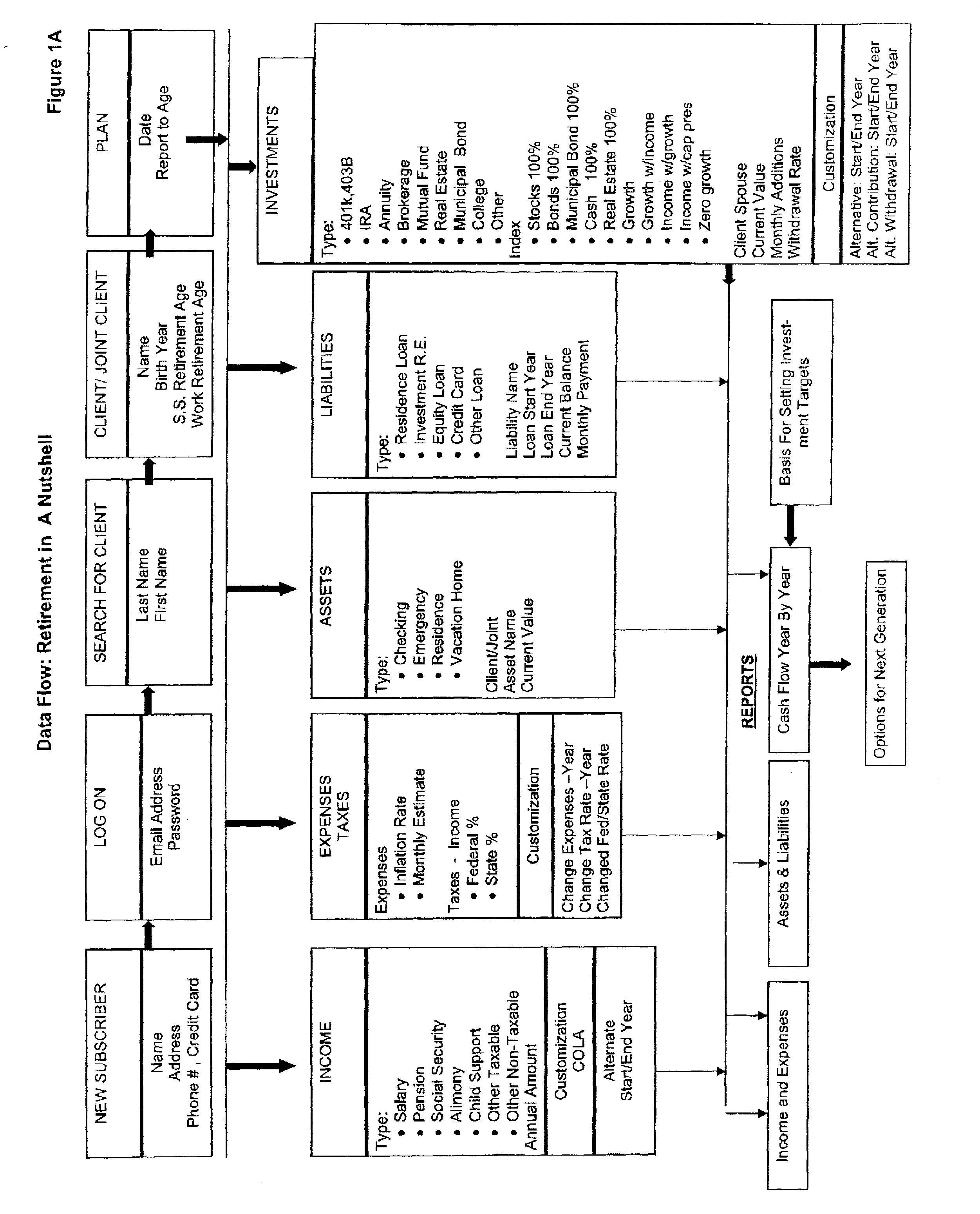 Financial Planning Document and Process Therefor