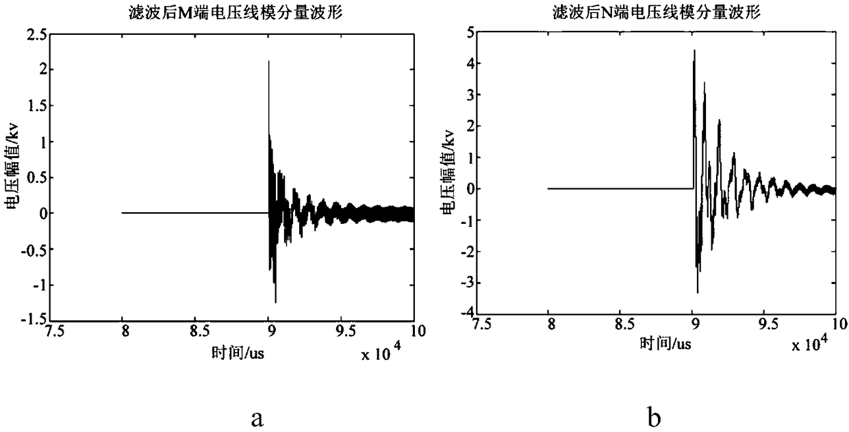 Fault traveling wave filtering method based on characteristic point identification and linear interpolation