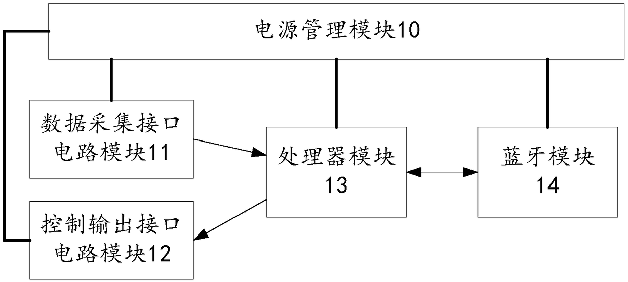 Smart-phone-based running state monitoring system of agricultural machine