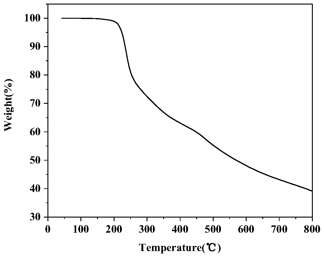 Environment-friendly flame-retardant PLA plastic and preparation method thereof