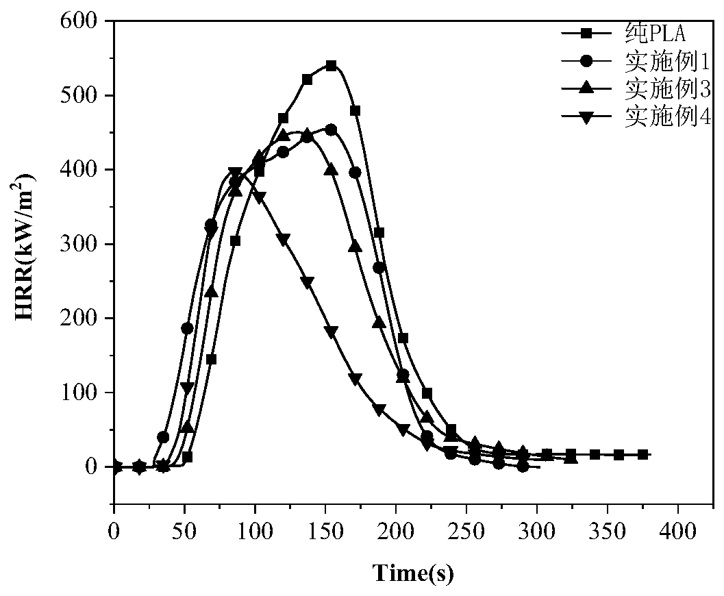 Environment-friendly flame-retardant PLA plastic and preparation method thereof