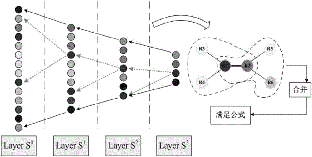 Robust speed-limit traffic sign detection and recognition method