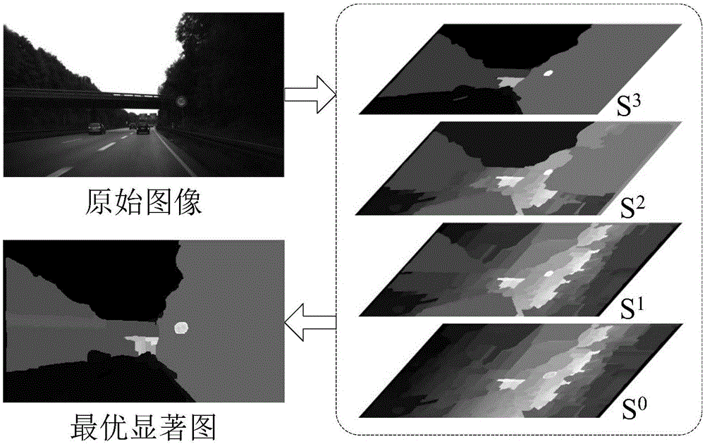 Robust speed-limit traffic sign detection and recognition method