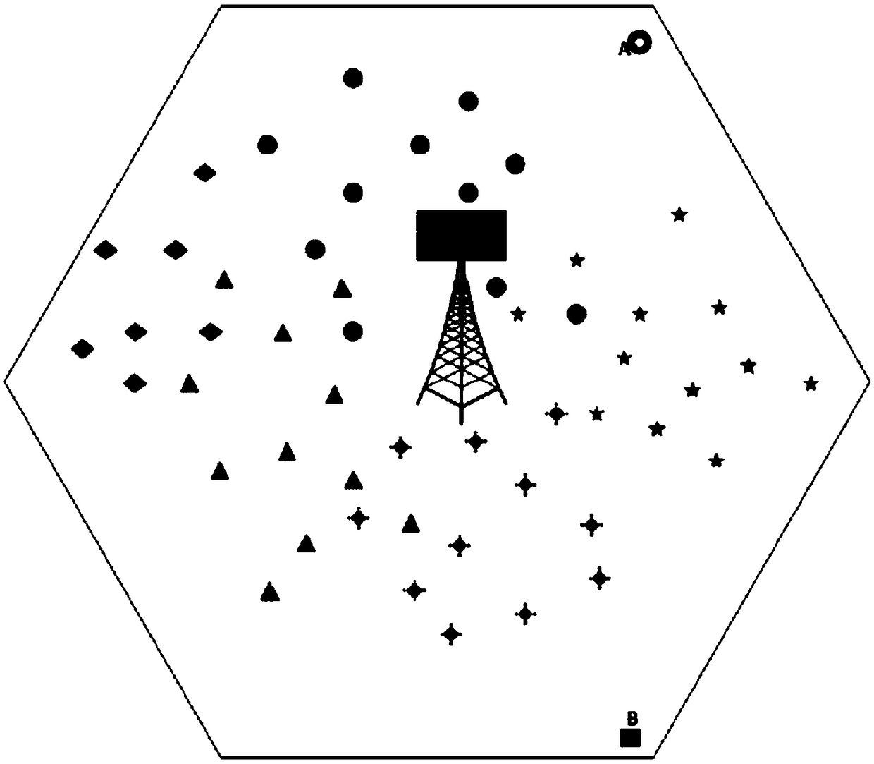 User clustering method under massive MIMO system