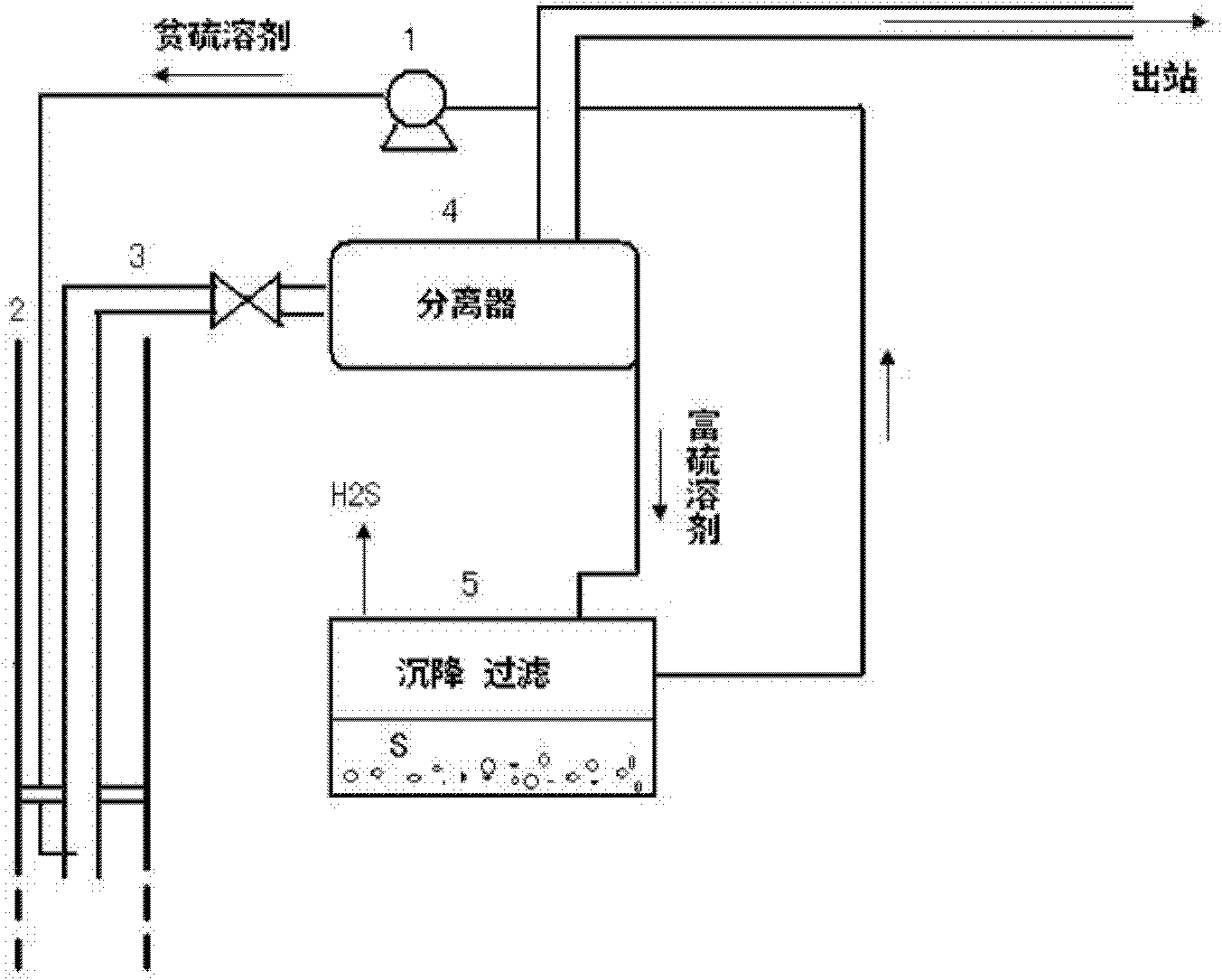 Sulfur solvent for controlling or remitting sulfur deposition